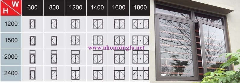 Cấu tạo cửa sổ mở quay 2 cánh nhôm xingfa