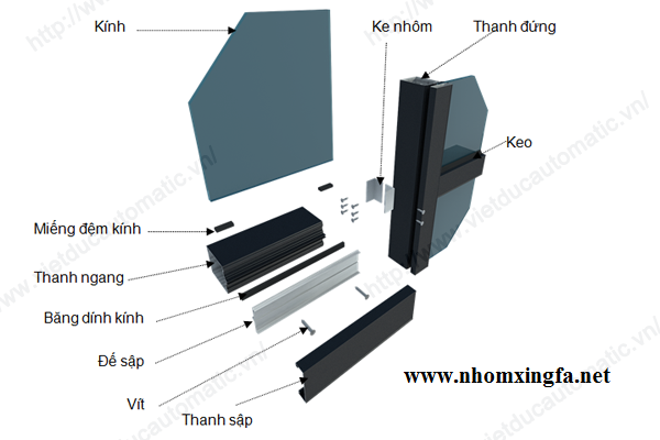 Cấu tạo vách kính mặt dựng hệ Stick