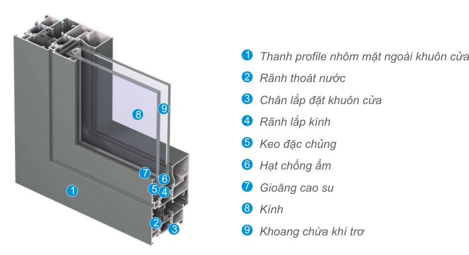 Điểm qua các hệ nhôm Xingfa và ứng dụng của nó